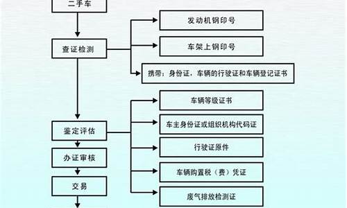 二手车公司收车流程及费用_二手车公司如何做账