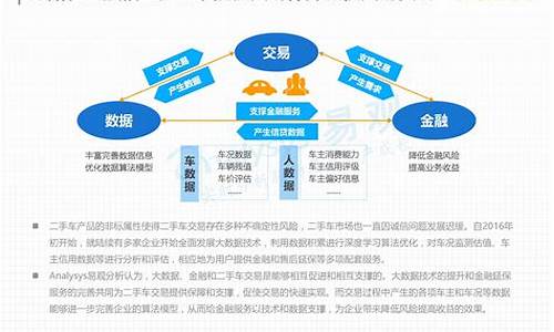 二手车金融类投诉哪里,二手车 汽车金融公司