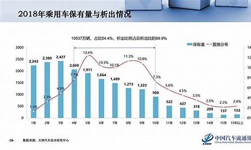 二手车交易量城市排行,全国二手车交易量最大的城市