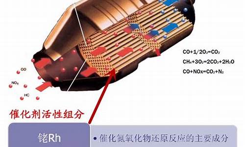 二手车三元催化有啥用_二手汽车三元催化器有什么用