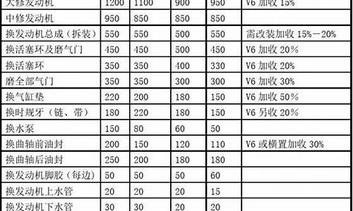 二手车修理厂价格表_二手车修理厂价格表图片