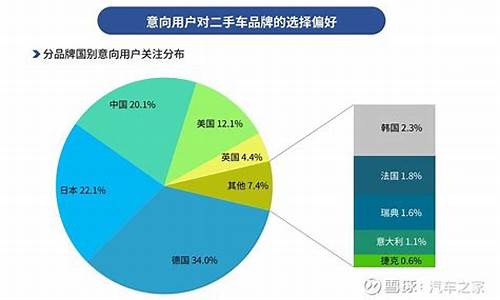 济南二手车环保政策,济南二手车排放新规定