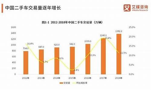 2019年二手车交易数量,19年二手车销售量下降