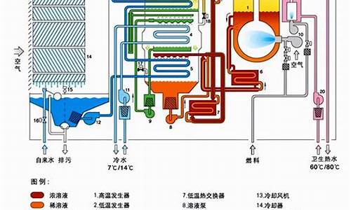 二手车空调冷热系统多少钱_二手车交易市场空调