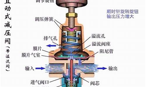 二手减震器能用住吗_二手车减压器怎么选