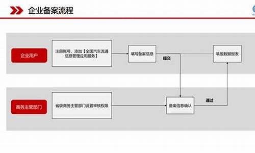 出售深圳备案二手车,深圳车辆备案需要什么手续