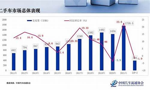 二手车金融市场现状调查,金融市场二手车现象的基本内容