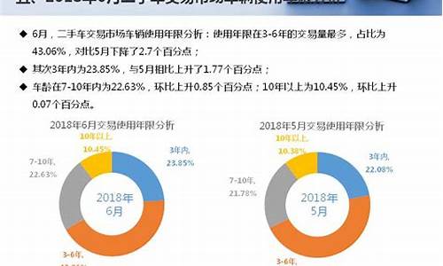 调查二手车市场的目的_调查昆明的二手车的论文