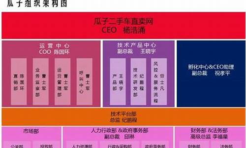 二手车公司管理方案_二手车公司管理经验分享会