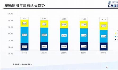 二手车平均交易年限查询,二手车平均价格