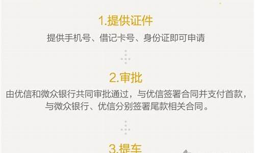 优信二手车出保险怎么弄_优信二手车必须买商业保险吗