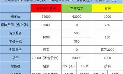 二手车和一手车税费哪个高,二手车和一手车税费哪个高一点