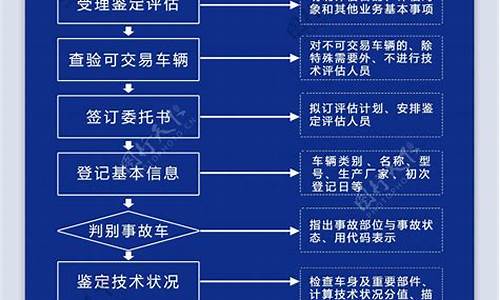 丽水二手车鉴定流程和费用_丽水二手车检测