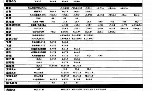 合川区二手车交易市场_合川奥迪二手车报价表