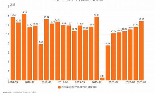 吉安二手车市场价格_吉安二手车交易成交量数据