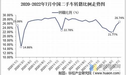 新能源转籍算二手车吗,新能源车迁入