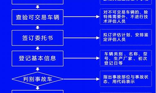 二手车按揭流程收费表,二手车按揭流程收费表最新