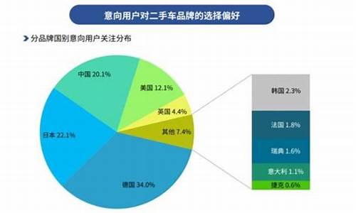 3系2手车,3系二手车花费情况报告