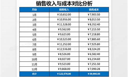 销售二手车公司成本占比,二手车销售收入