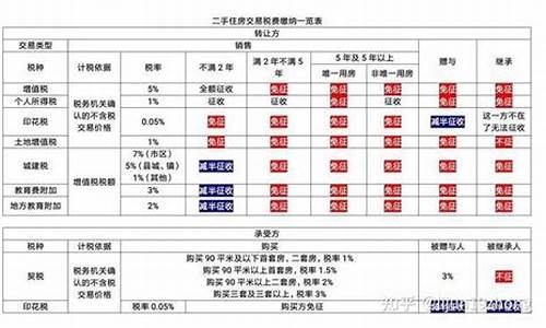 南京二手车交易税费_南京二手车买卖