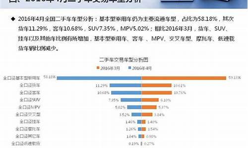 二手车车险报价平台,二手车保险市场分析