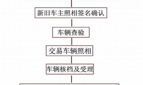 异地二手车年检流程及费用,二手车异地验车流程