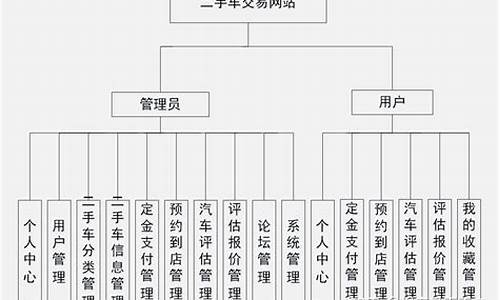 车企二手车组织架构表,二手车交易市场组织架构图