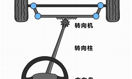 二手车转向力度大_二手车转向力度大怎么办