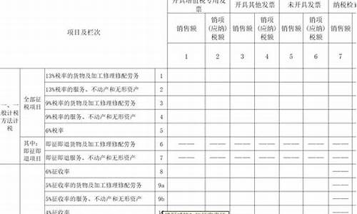 公车二手车增值税,公车二手车增值税是多少