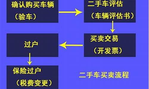 北京存量二手车过户流程_北京存量二手车过户流程图