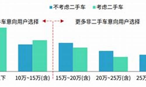 二手车质量_二手车的敏感度低