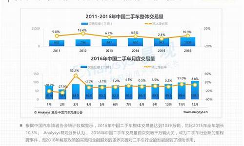 二手车经营电商_二手车经营电商怎么样