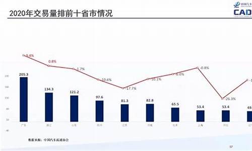 遵义二手车销售量排名_遵义二手车销售量排名最新