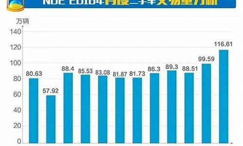 郴州17年二手车交易市场,郴州二手车大全