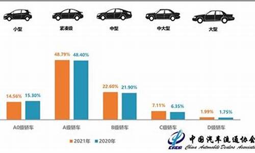 新车二手车销量对比,新车二手车销量下滑吗