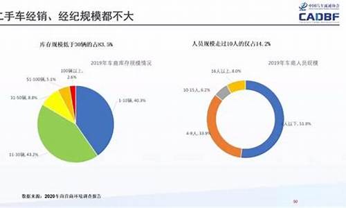 二手车市场未来前景如何,二手车未来市场风口位置