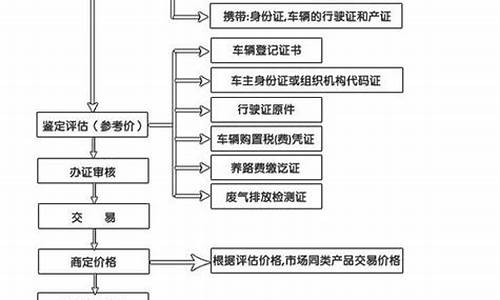 一般二手车交易过程_二手车交易基本流程图