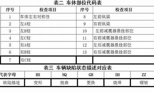 二手事故车如何鉴定_二手车交通事故鉴定流程