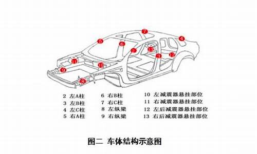 二手车a柱切割车可以买吗现在,二手车a柱切割车可以买吗