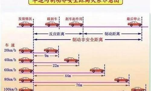 二手车刹车距离多远合适,二手车刹车距离多远