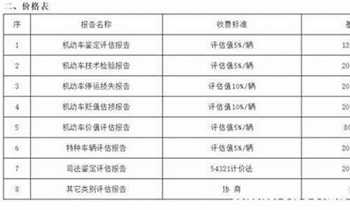 二手车评估收费规定,二手车评估费收取标准2020