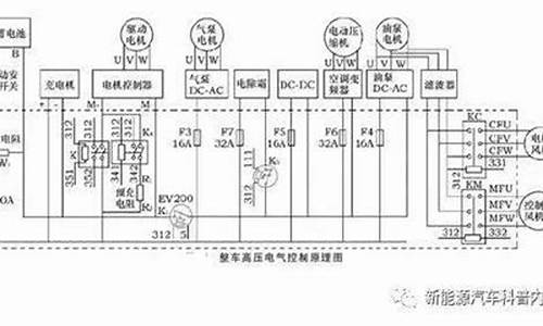 二手车电气系统描述怎么写_二手车电器检测项目