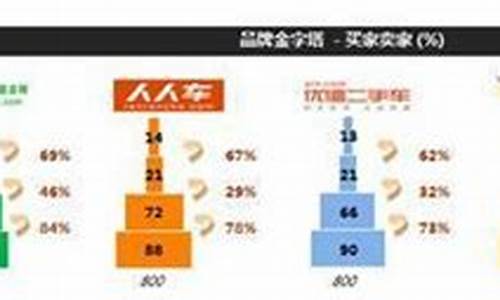 二手车空气健康度标准_二手车用空调价格查询