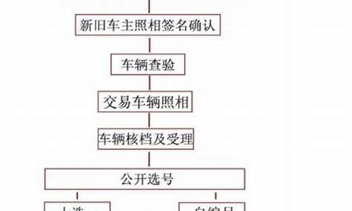 郑州二手车入户上牌多少钱_郑州二手车落户手续怎么办