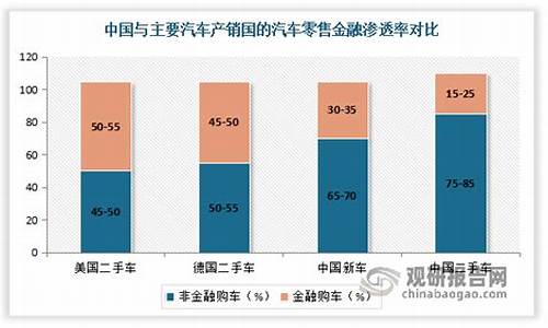 二手车金融市场趋势研究_二手车市场汽车金融