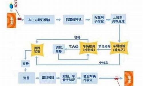 天津二手车换牌过户流程,天津二手车换牌过户