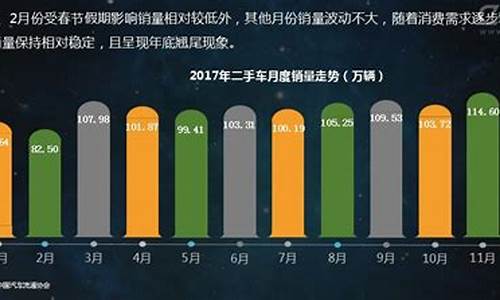 2021年瓜子二手车现状,瓜子二手车用户量