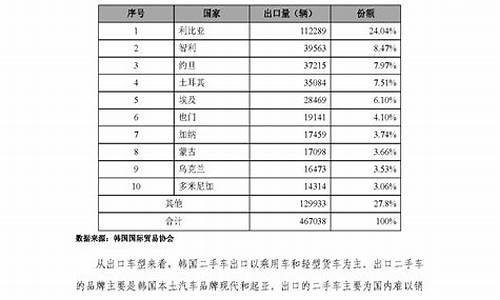 北京二手车出口办法-北京二手车外迁新规定