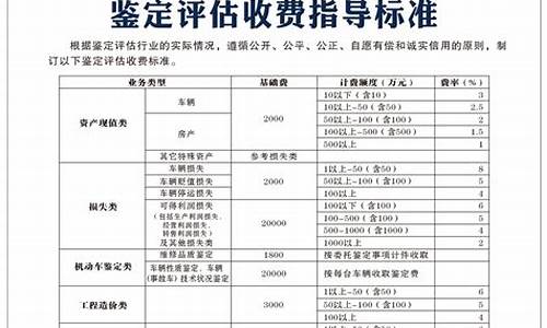 上海二手车鉴定机构-长宁区二手车司法鉴定