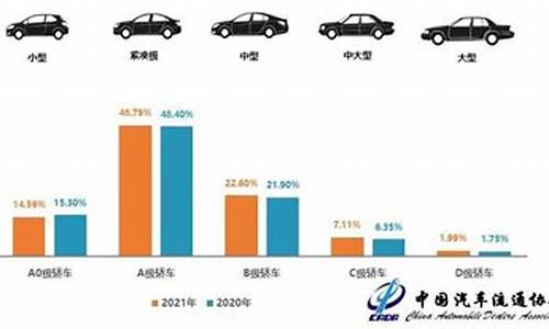 二手车10年前的销量王-十年的二手车贬值多少